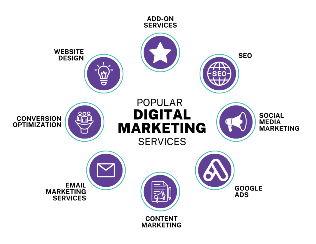 What do services Provide