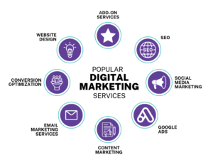 What do services Provide